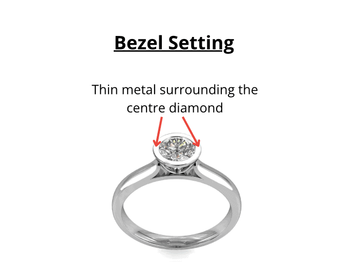 Bezel Setting